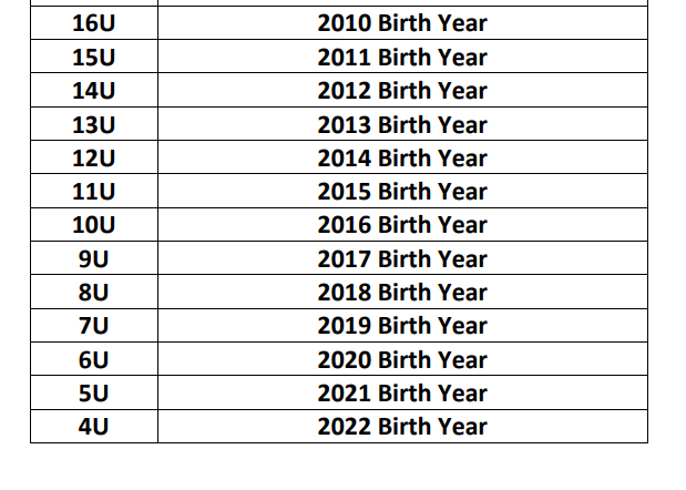 Age Chart