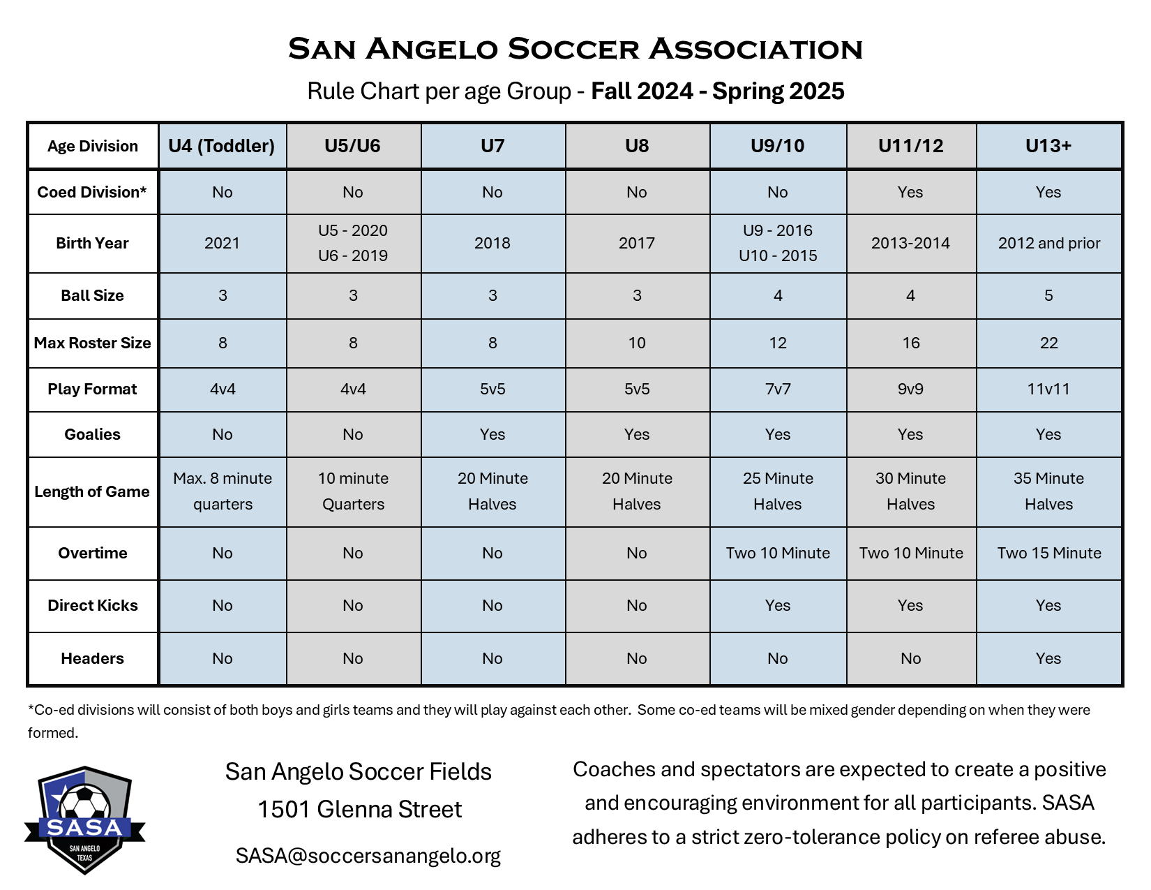 Rules of the Game San Angelo Soccer Association